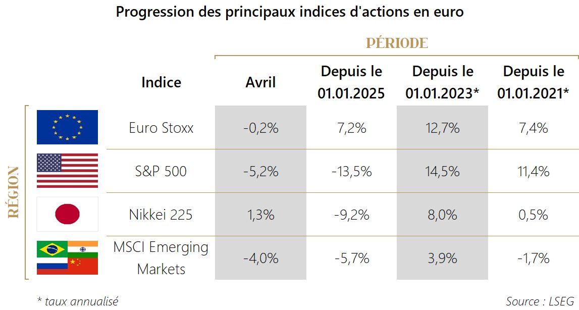 PM 2025 M04 Tableau Actions