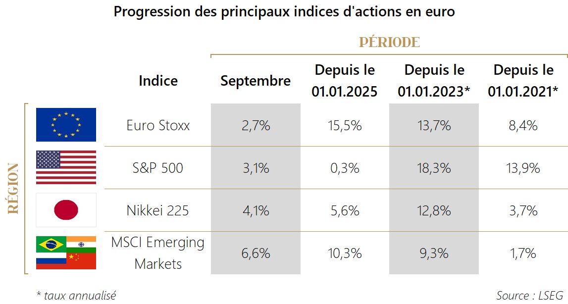 PM 2025 M09 Tableau Actions