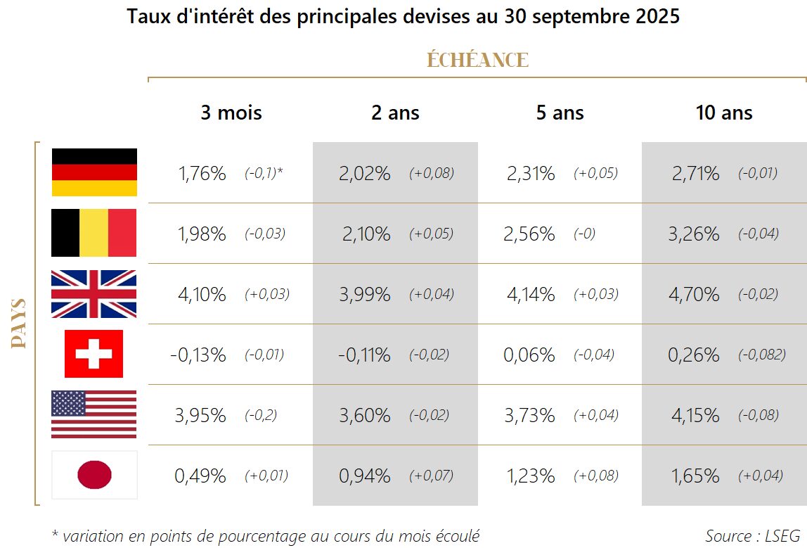 PM 2025 M09 Tableau Obligations