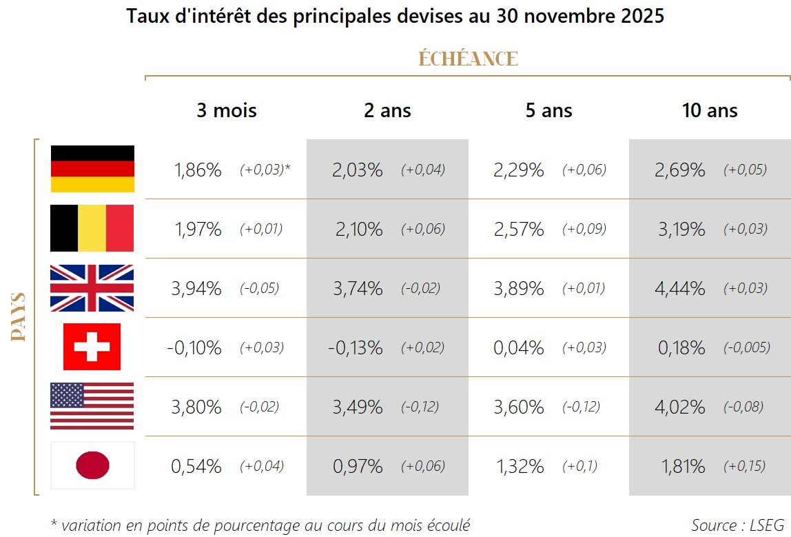PM 2025 M11 Tableau Obligations