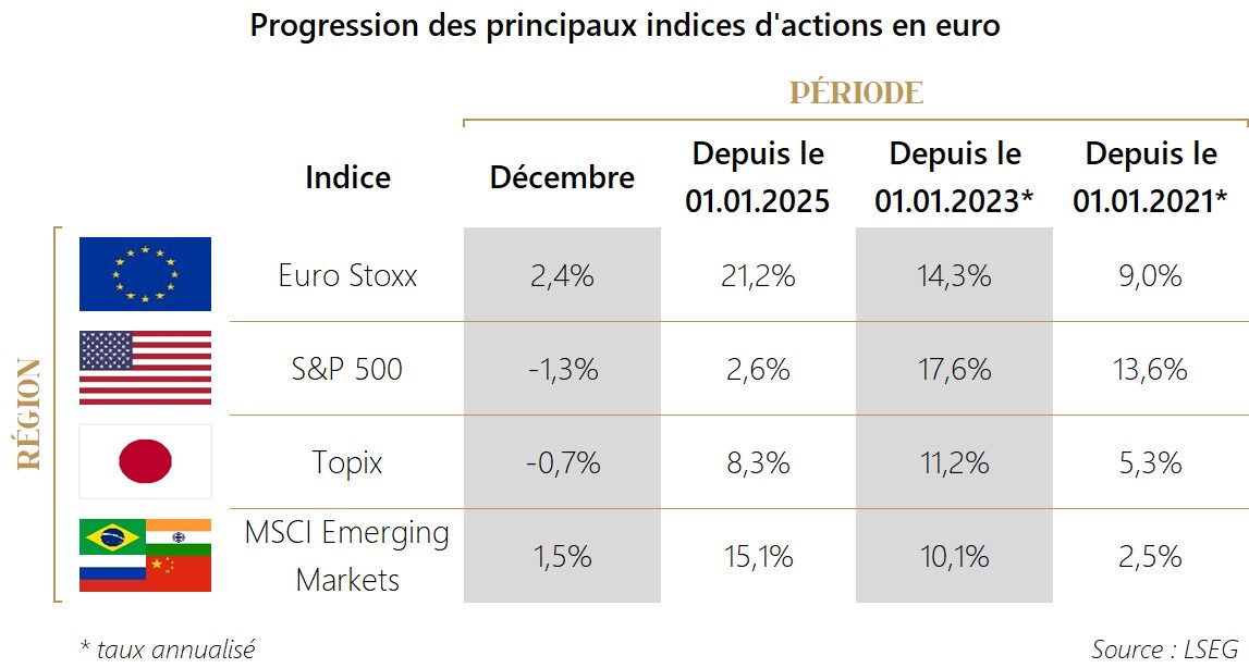 PM 2025 M12 Tableau Actions