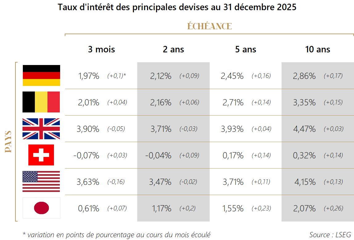 PM 2025 M12 Tableau Obligations