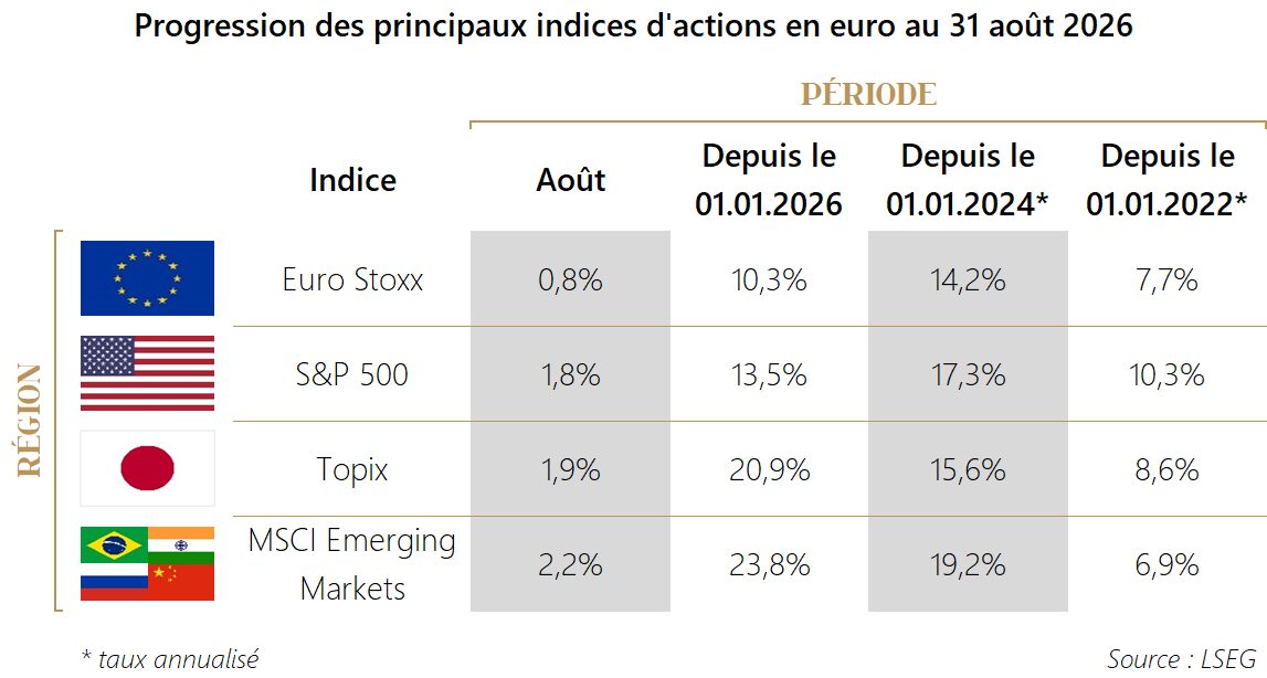 PM 2026 M08 Tableau Actions