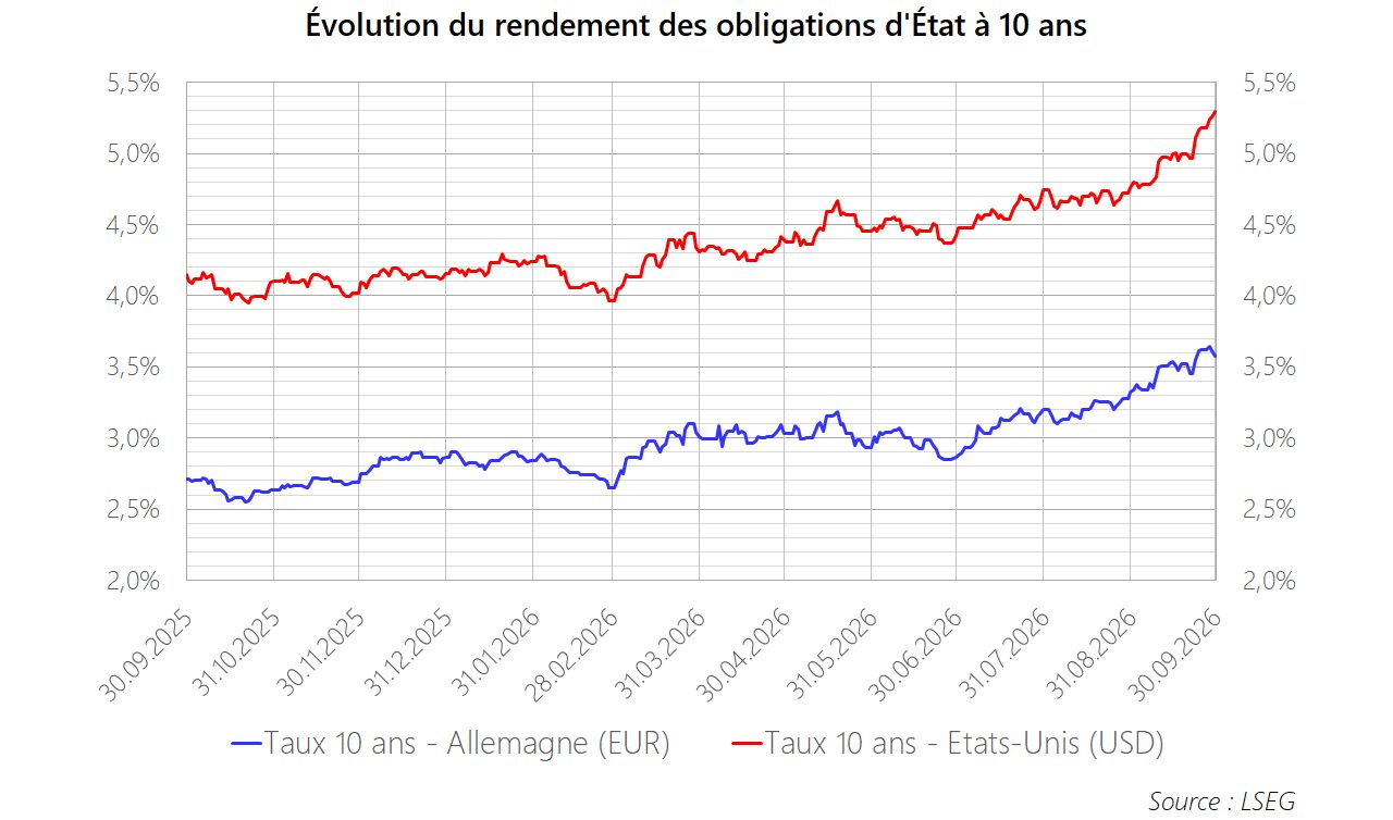 PM 2026 M09 Graphique Obligations