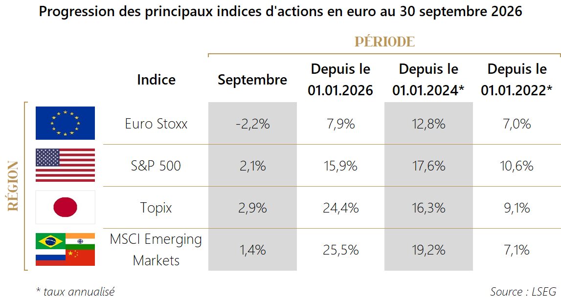PM 2026 M09 Tableau Actions
