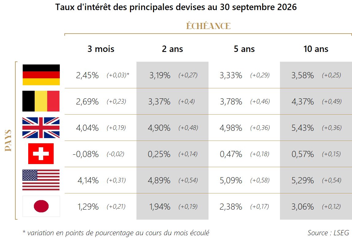 PM 2026 M09 Tableau Obligations