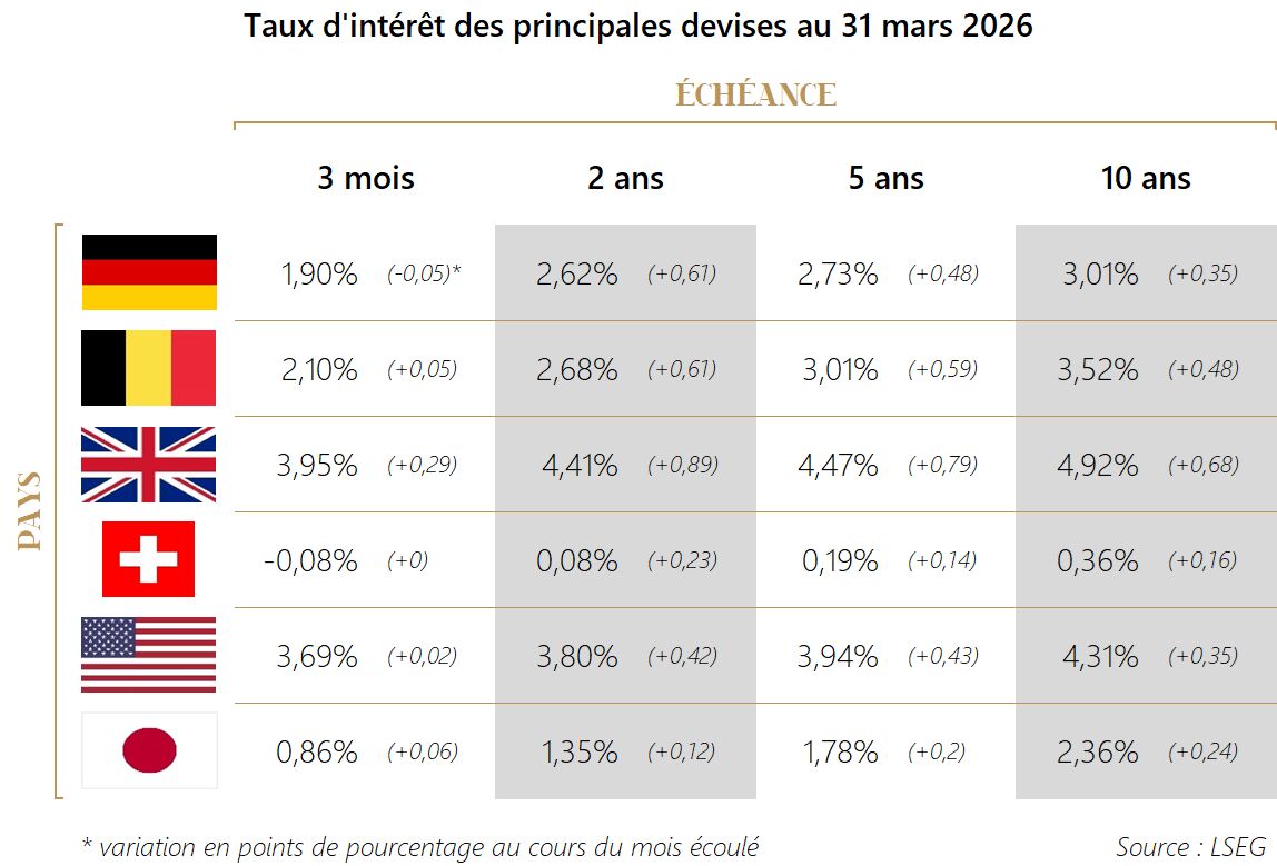 PM 2026 M03 Tableau Obligations