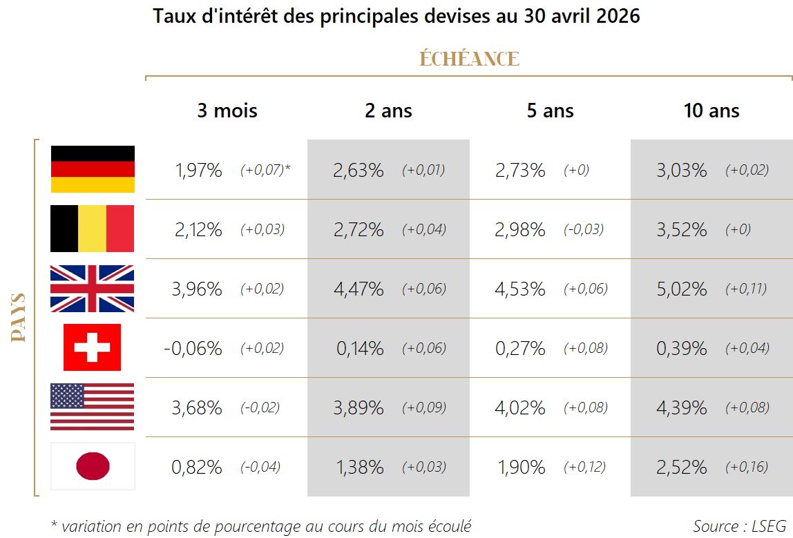 PM 2026 M04 Tableau Obligations